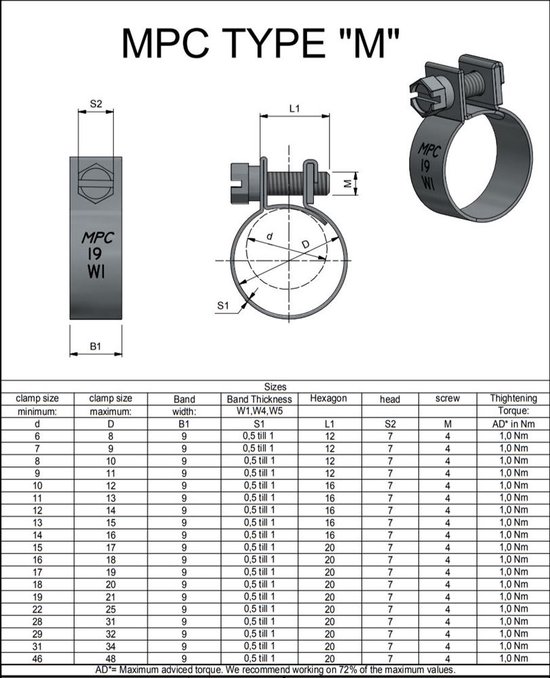 MPC - Mini  - slangklem - B = 9 mm - verzinkt W1 - 6 - 8 mm