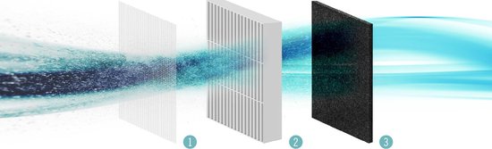 Teesa Luchtreiniger Pure Life P500 – HEPA Filter & Koolstoffilter – Luchtzuiveraar voor Slaapkamer, Woonkamer of Kantoor – Verwijdert Allergenen, Fijnstof, Geuren & Rook – Stil en Efficiënt