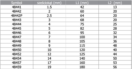 Proline Inbussleutel Hex 4 mm - Kwaliteit en Duurzaamheid