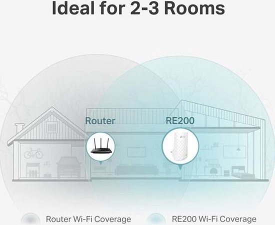 TP-Link RE200 - WiFi Repeater - 750 Mbps