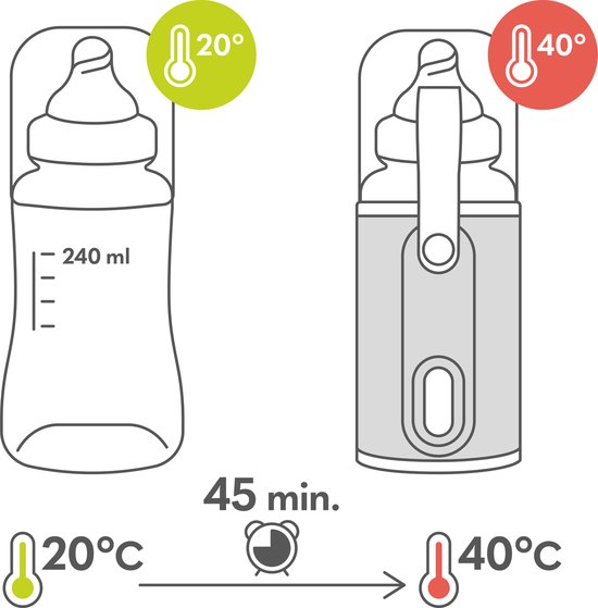 Lionelo Thermup GO - draagbare flessenwarmer met USB aansluiting - roze