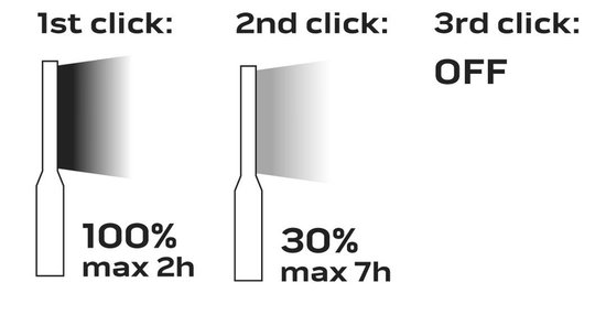 NEO 99-043 Werklamp 300lm COB 2 in 1 op Accu