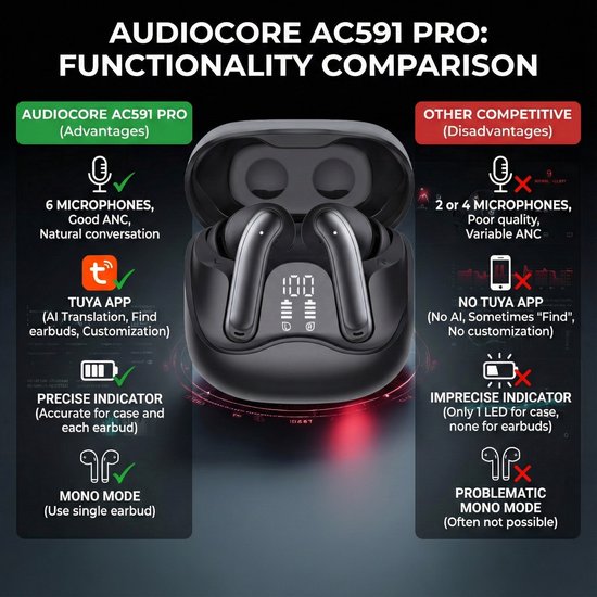 Audiocore - Hoofdtelefoon - draadloze - hybride ANC, ENC - 6 microfoons - oplaadetui - Tuya, AC591 PRO