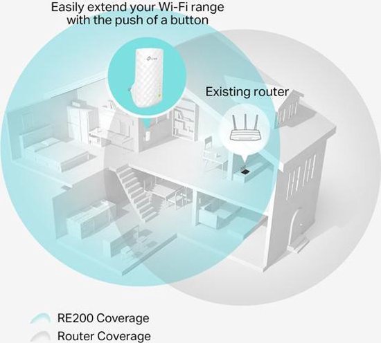TP-Link RE200 - WiFi Repeater - 750 Mbps