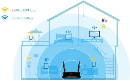 TP-Link Archer MR200 V3 - 4G Router
