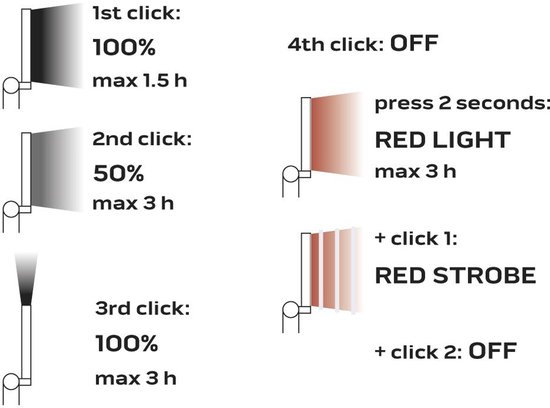 NEO 99-041 Werklamp 200lm COB LED op Accu
