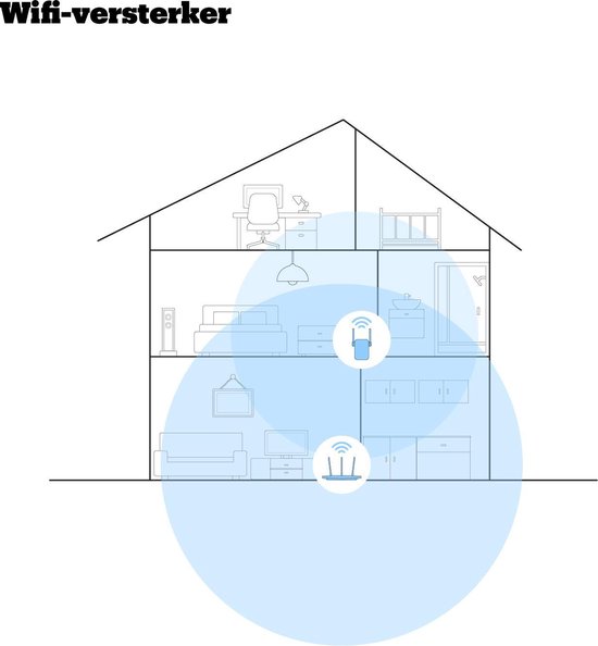 TP-Link RE200 - WiFi Repeater - 750 Mbps